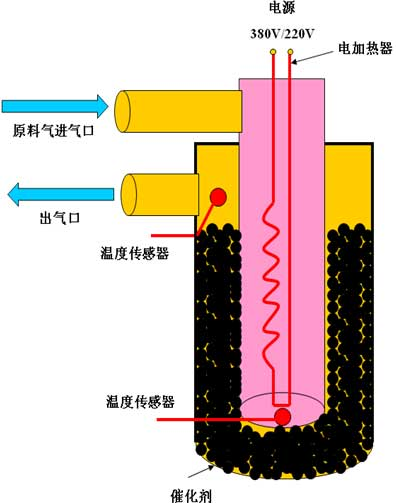 氫氣防爆電加熱器